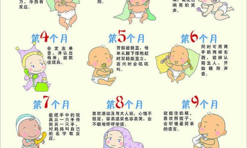 小儿对食物过敏-儿童食物过敏引起肠胃不适怎么用药网 - 网站提供孩子胃肠道过敏饮食要注意什么小常识、小儿对食物过敏